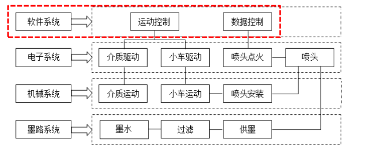 uv打印機(jī),鞋子打印機(jī),紙箱無(wú)版印刷機(jī),uv彩印機(jī),uv打印機(jī)廠家,紙箱無(wú)版打印機(jī)，玩具印花機(jī)，巖板玻璃3D打印機(jī)，紙箱高速打印機(jī)，崗石uv打印機(jī)，玩具uv打印機(jī)，玻璃浮雕數(shù)碼印刷機(jī)，紙箱快速打印機(jī)，紙箱數(shù)碼打印機(jī)，崗石噴墨打印機(jī)，高落差打印機(jī)，3d圖案直噴機(jī)